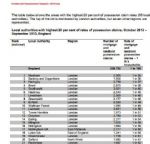 Salford Housing Eviction Hotspot